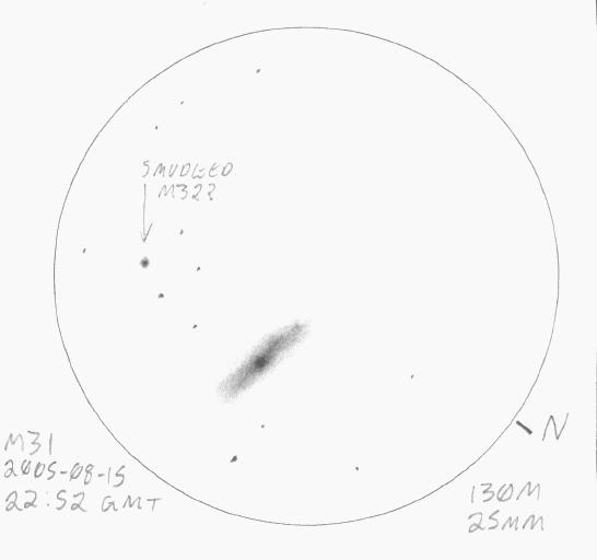 Sketch of M31